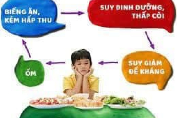 TÌNH TRẠNG KÉM HẤP THU Ở TRẺ